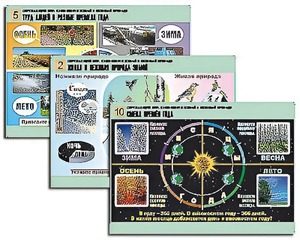 Комплект таблиц "Окружающий мир. Изменения в живой и неживой природе" (10 таблиц, А1, ламинированные) - fgospostavki.ru - Королёв