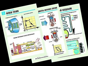 Комплект таблиц "Термодинамика" (10 таблиц, формат А1, ламинированные) - fgospostavki.ru - Королёв