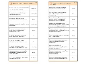 Комплект карточек (10) "Обучающий калейдоскоп. Имя существительное" - fgospostavki.ru - Королёв