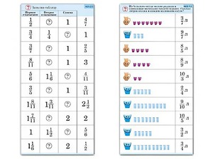 Комплект карточек (10) "Обучающий калейдоскоп. Дроби" - fgospostavki.ru - Королёв