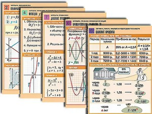 Комплект таблиц по всему курсу алгебры (50 штук, А1, полноцветные, ламинированные) - fgospostavki.ru - Королёв