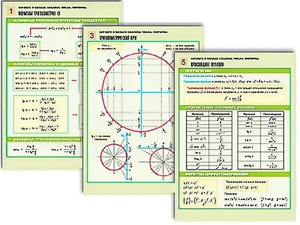 Комплект таблиц по алгебре и началам анализа "Числа. Формулы" раздаточные (цветные, ламинированные, А4, 6 штук) - fgospostavki.ru - Королёв