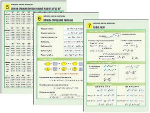 Комплект таблиц по алгебре "Алгебра. Числа. Формулы" раздаточные (цветные, ламинированные, А4, 10 штук) - fgospostavki.ru - Королёв