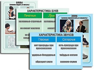 Модель-аппликация "Ступени к грамоте. Звуки и буквы русского языка" (ламинированная) - fgospostavki.ru - Королёв