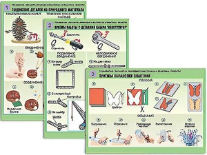 Комплект таблиц "Технология. Обработка природного материала и пластика" (6 таблиц, А1, ламинированные) - fgospostavki.ru - Королёв