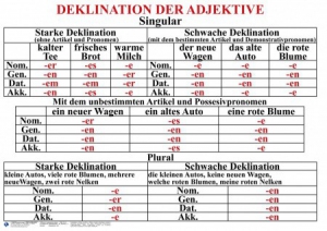 Комплект таблиц "Грамматика немецкого языка 5-11 класс" - fgospostavki.ru - Королёв