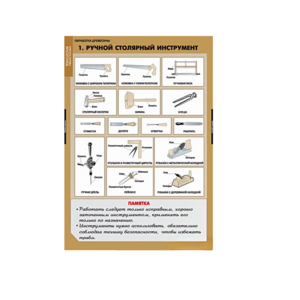 Комплект таблиц. Технология. Технология обработки древесины. - fgospostavki.ru - Королёв