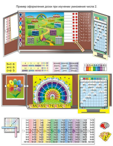 Комплект таблиц «Умножение учим с увлечением» (9 таблиц и демонстр. пособий + 56 карточек + CD с программой) - fgospostavki.ru - Королёв
