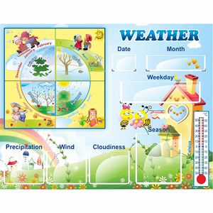Стенд "Погода со вставками" на английском языке - fgospostavki.ru - Королёв