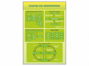 Стенды "Схемы по экономике" - fgospostavki.ru - Королёв