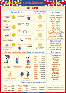 Таблица "Грамматика английского языка. Время" (100х140 сантиметров, винил) - fgospostavki.ru - Королёв