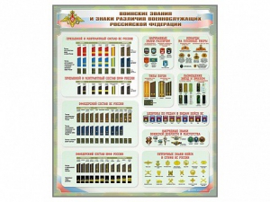 Стенд "Воинские звания и знаки различия военнослужащих Российской Федерации" - fgospostavki.ru - Королёв