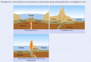 Интерактивные курсы. География 5 класс . Базовый. - fgospostavki.ru - Королёв