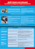 Таблица "Действия населения по сигналам оповещения ГО" (100х140 сантиметров, винил) - fgospostavki.ru - Королёв