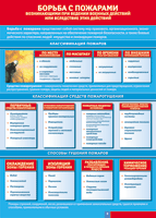 Таблица "Борьба с пожарами" (100х140 сантиметров, винил) - fgospostavki.ru - Королёв