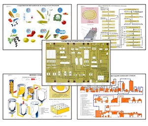 Плакаты ПРОФТЕХ "Сырье и материалы хлебопекарного производства" (20 пл, винил, 70х100) - fgospostavki.ru - Королёв