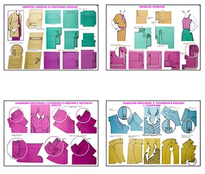 Плакаты ПРОФТЕХ "Изготовление женских и детских платьев" (20 пл, винил, 70х100) - fgospostavki.ru - Королёв