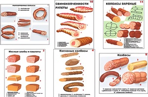 Плакаты ПРОФТЕХ "Ассортимент колбасной и мясной продукции" (11 пл, винил, 70х100) - fgospostavki.ru - Королёв