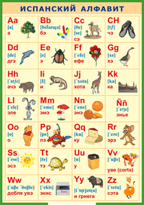 Таблица "Испанский алфавит в картинках (с транскрипцией)" (100х140 сантиметров, винил) - fgospostavki.ru - Королёв