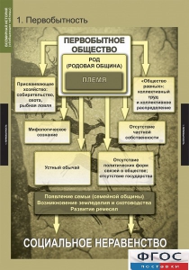 Комплект таблиц. Всемирная история (обобщающие таблицы). - fgospostavki.ru - Королёв