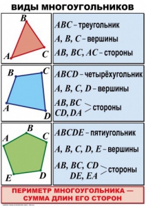 Комплект таблиц по математике для начальной школы. Математика 4 класс - fgospostavki.ru - Королёв