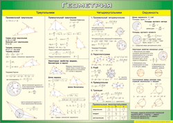 Таблица "Треугольники, Четырехугольники, Окружности (Геометрия)" (100х140 сантиметров, винил) - fgospostavki.ru - Королёв