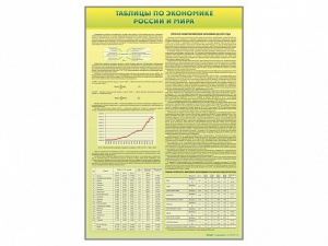 Стенды "Таблицы по экономике России и мира" - fgospostavki.ru - Королёв