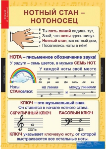 Комплект таблиц. Музыка. Начальная школа. - fgospostavki.ru - Королёв