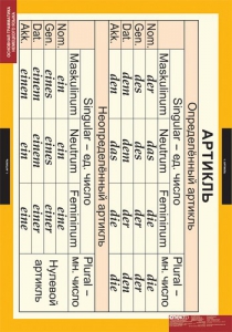 Комплект таблиц. Немецкий язык. Основная грамматика немецкого языка. - fgospostavki.ru - Королёв
