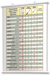 Плакаты по кулинарии для оформления кабинета. - fgospostavki.ru - Королёв