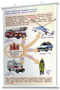 Плакаты по основам безопасности жизнедеятельности. Для оформления кабинета. - fgospostavki.ru - Королёв