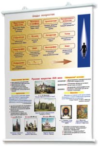 Плакаты по мировой художественной культуре. Для оформления кабинета. - fgospostavki.ru - Королёв