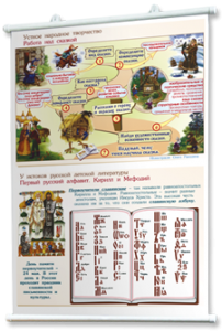 Плакаты "Чтение и начальное литературное образование" для оформления кабинета. - fgospostavki.ru - Королёв