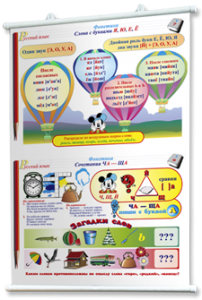 Плакаты по русскому языку 1-4 классы. Для оформления кабинета. - fgospostavki.ru - Королёв