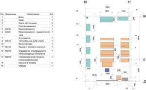 Лаборатория "Гидравлики и теплотехники" - fgospostavki.ru - Королёв
