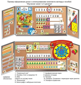 Комплект таблиц "Изучение чисел 1-го и 2-го десятка" (11 таблиц и демонстрационных пособий) - fgospostavki.ru - Королёв