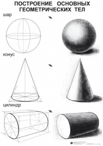 Комплект таблиц для уроков рисования "ИЗО" - fgospostavki.ru - Королёв