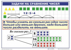 Комплект таблиц по математике для начальной школы. Математика 2 класс. "Умножение и деление" - fgospostavki.ru - Королёв