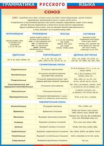 Таблица "Грамматика русского языка. Союз" (100х140 сантиметров, винил) - fgospostavki.ru - Королёв