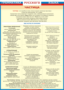 Таблица "Грамматика русского языка. Частица" (100х140 сантиметров, винил) - fgospostavki.ru - Королёв