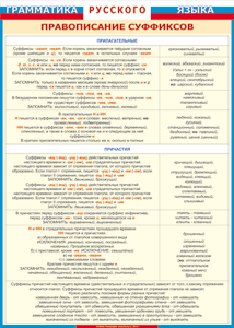 Таблица "Грамматика русского языка. Правописание суффиксов в прилагательных и причастиях" (100х140 сантиметров, винил) - fgospostavki.ru - Королёв