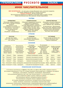 Таблица "Грамматика русского языка. Имя числительное" (100х140 сантиметров, винил) - fgospostavki.ru - Королёв
