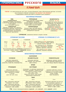 Таблица "Грамматика русского языка. Глагол" (100х140 сантиметров, винил) - fgospostavki.ru - Королёв