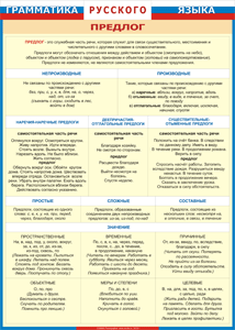 Таблица "Грамматика русского языка. Предлог" (100х140 сантиметров, винил) - fgospostavki.ru - Королёв