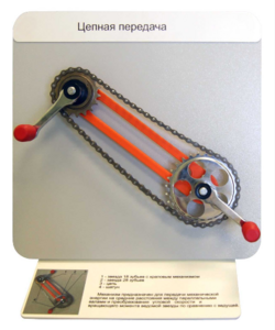 Демонстрационная модель "Цепная передача" - fgospostavki.ru - Королёв