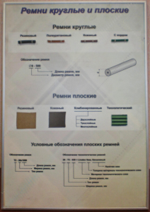 Планшет "Ремни плоские и круглые" - fgospostavki.ru - Королёв