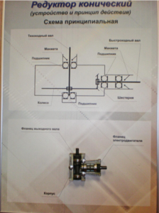 Планшет "Редуктор конический" - fgospostavki.ru - Королёв