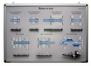 Планшет «Валы и оси» - fgospostavki.ru - Королёв