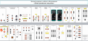 Типовой комплект учебного оборудования «Электрические машины» - fgospostavki.ru - Королёв