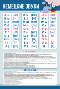 Стенд "Немецкий алфавит с транскрипцией" - fgospostavki.ru - Королёв